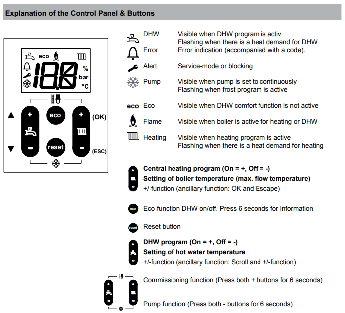 Atag Boiler Error Codes