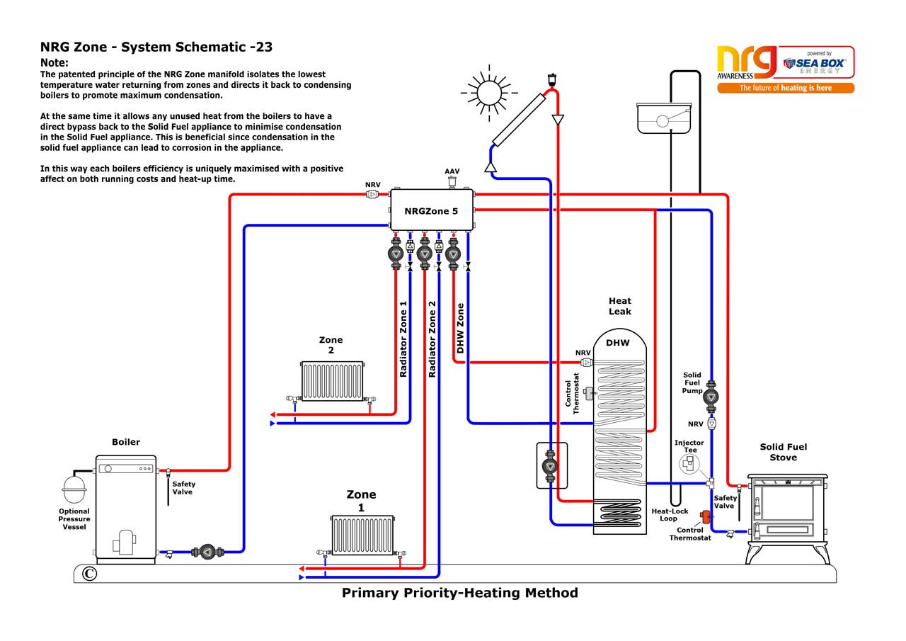 A-Z Heating Plumbing Services